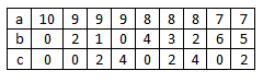 table